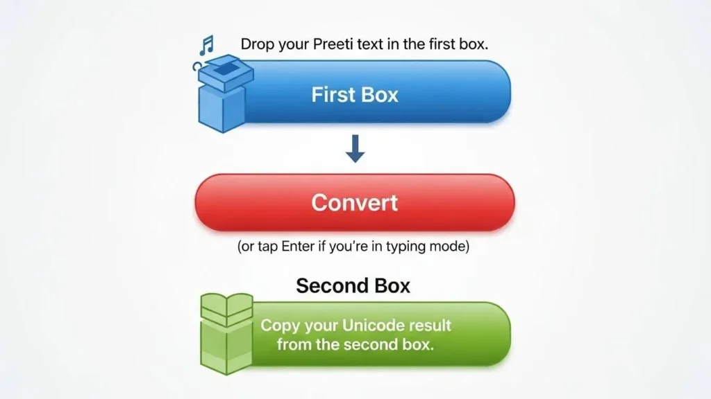 How to use preeti to unicode converter